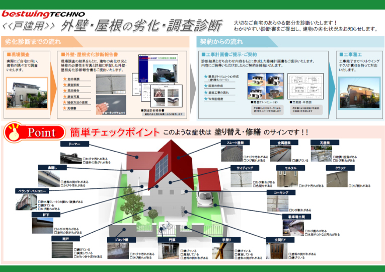 戸建 劣化のチェックポイント