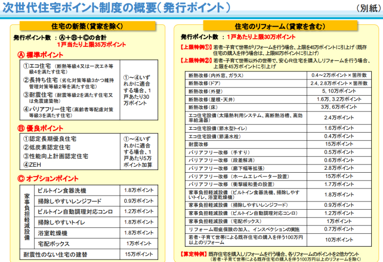 次世代住宅ポイント制度