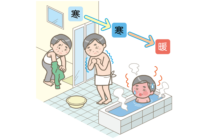東京都墨田区ベストウイングテクノ｜冬場に多発！浴室ヒートショックの予防対策