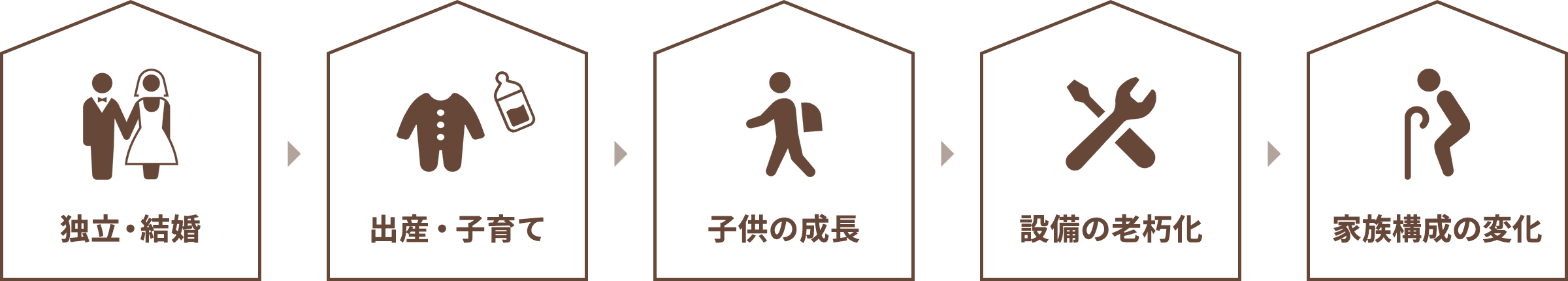 東京都墨田区ベストウイングテクノ｜知らなきゃ損する！？中古を買ってリノベーションがおすすめ！