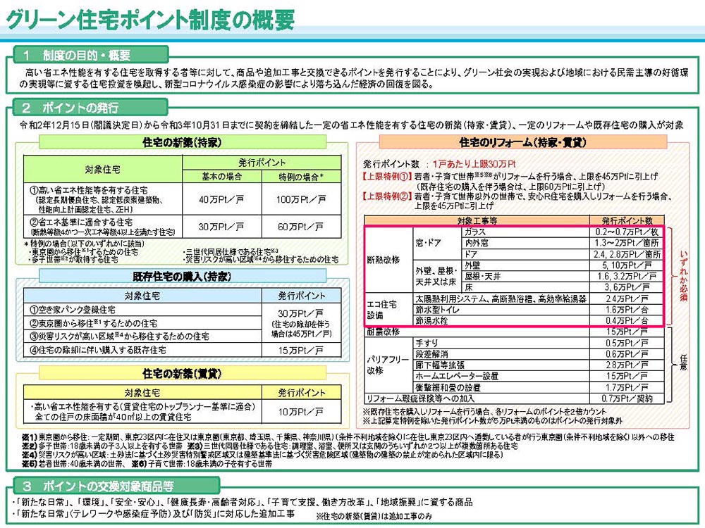 グリーン住宅ポイント制度