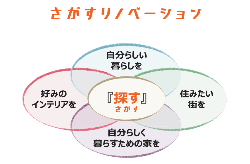 東京都墨田区ベストウイングテクノ｜さがすリノベーション個別相談会