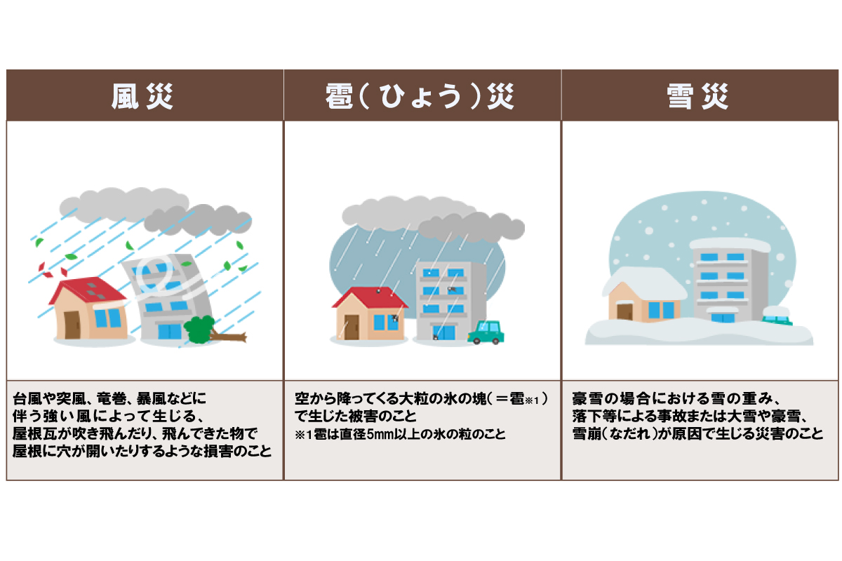 東京都墨田区ベストウイングテクノ｜詳しく知りたい！火災保険を活用して修繕する方法