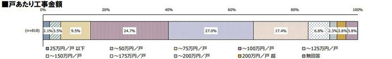 東京都墨田区ベストウイングテクノ｜ビル・マンション】こ外壁塗装工事の費用相場は？工事のタイミングや施工業者の選び方も解説