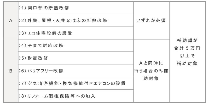 こどもみらい住宅支援事業