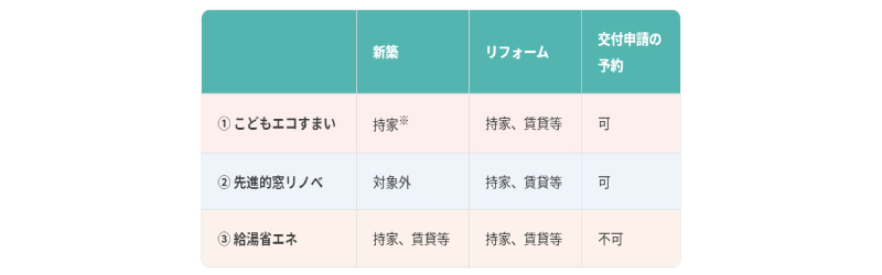 東京都墨田区ベストウイングテク|【2023年補助金】三省連携の３つの補助事業でお得にリフォーム「住宅省エネ2023キャンペーン」のご紹介