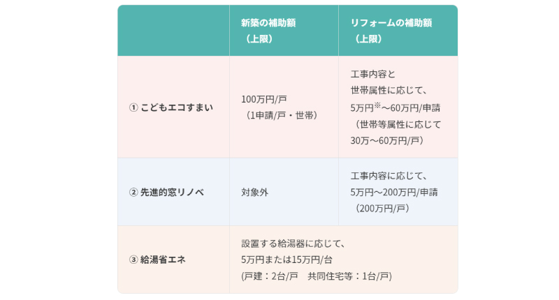 東京都墨田区ベストウイングテク|【2023年補助金】三省連携の３つの補助事業でお得にリフォーム「住宅省エネ2023キャンペーン」のご紹介