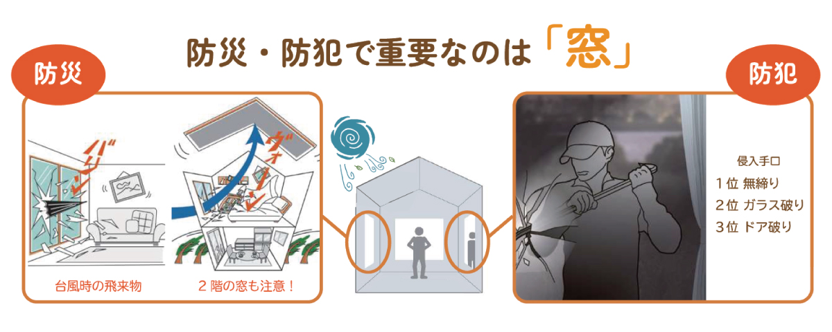 防災・防犯で重要なのは窓