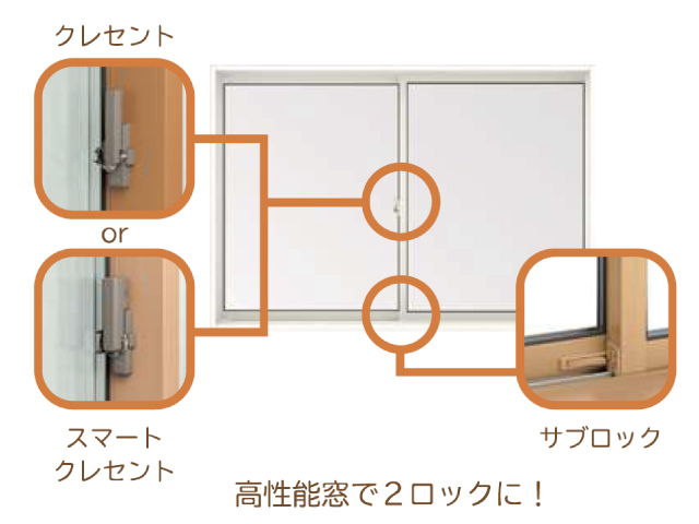 ■窓の防犯が気になるなら…取替窓リプラス