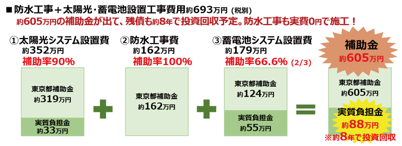 クールネット東京を活用した事例