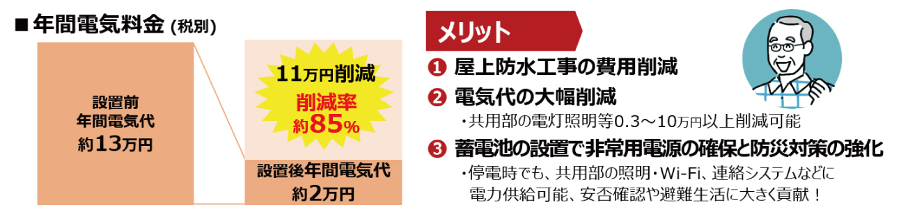 クールネット東京を活用した事例