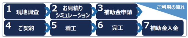 補助金入金までの流れ