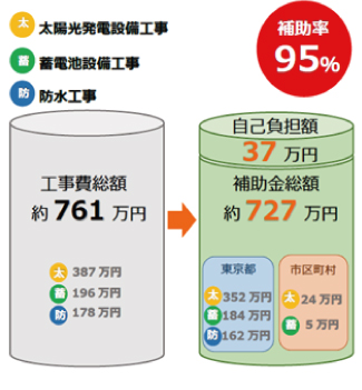 助成金を活用した事例