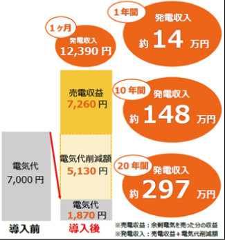助成金を活用した事例