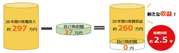 助成金を活用した事例