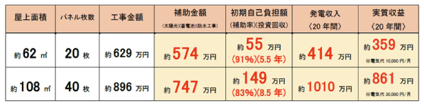 助成金を活用した事例