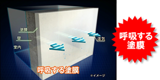東京都墨田区ベストウイングテクノ|塗装工事(ベストリニューアル)アステックペイントの特長 防水性