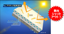 東京都墨田区ベストウイングテクノ｜塗装工事（ベストリニューアル）アステックペイントの特長　遮熱性