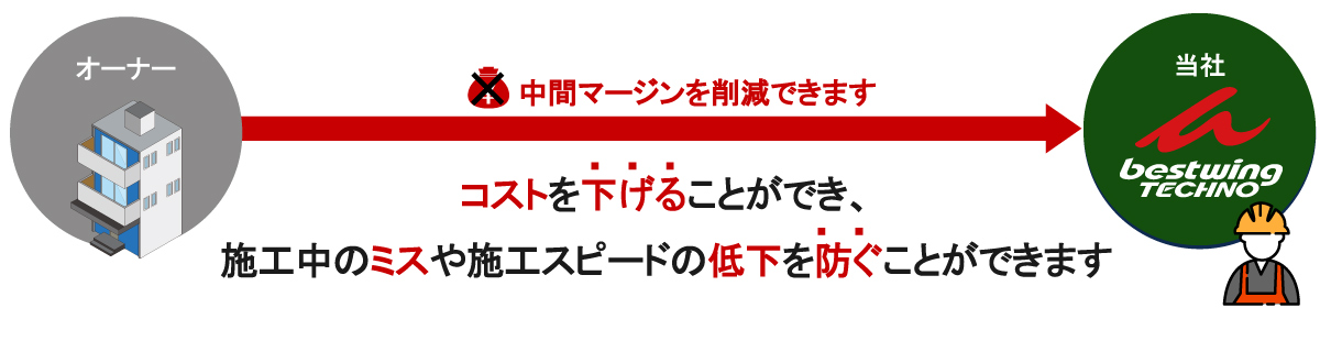 東京都墨田区ベストウイングテクノ｜大規模修繕工事（ベストウイングテクノのフロー）