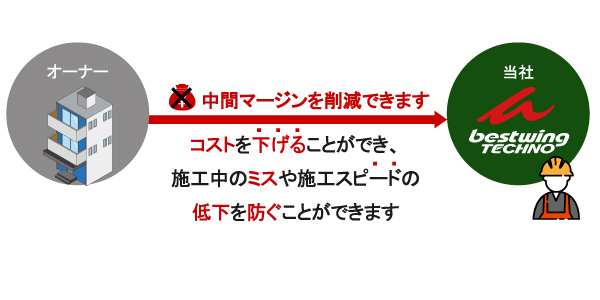 東京都墨田区ベストウイングテクノ｜ベストウイングテクノが考える大規模修繕工事