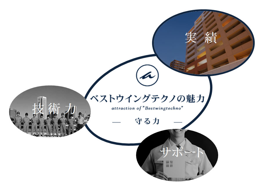 東京都墨田区ベストウイングテクノ|大規模修繕工事(ベストウイングテクノの魅力)