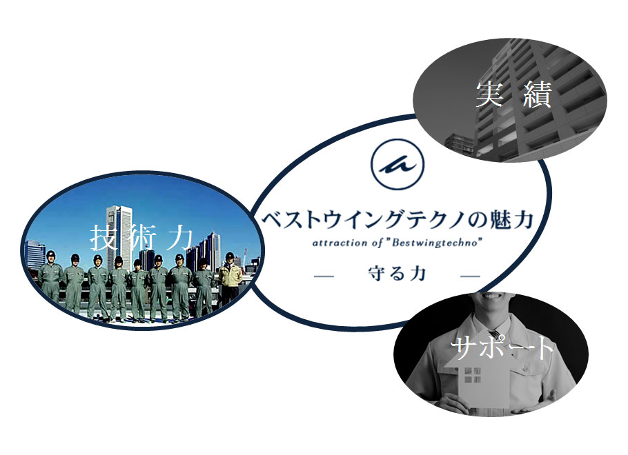 東京都墨田区ベストウイングテクノ｜大規模修繕工事（ベストウイングテクノの魅力）