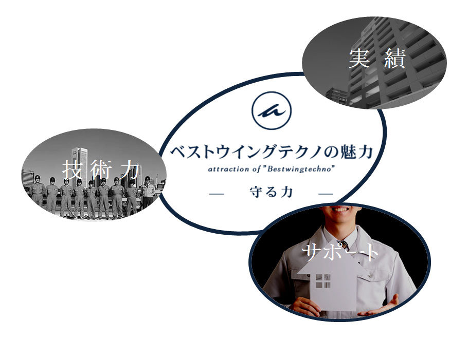 東京都墨田区ベストウイングテクノ｜大規模修繕工事（ベストウイングテクノの魅力）